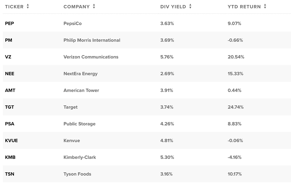 Jefferies selecteert zogenoemde bond proxy aandelen: