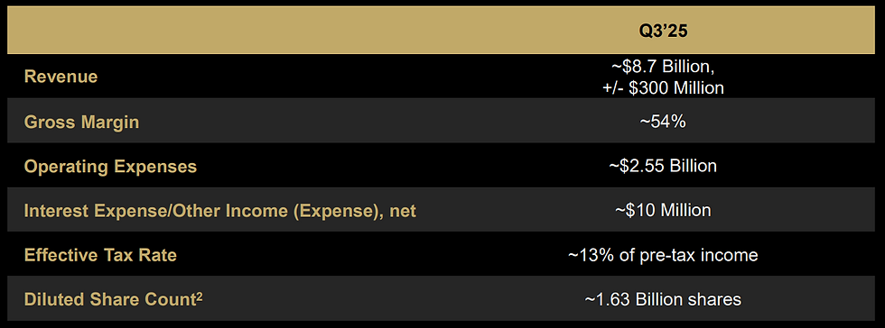 Verwachtingen AMD Q3 2025: