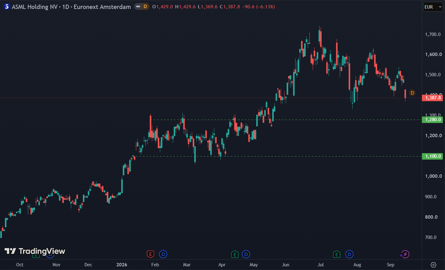 Mijn ASML Buy-box: