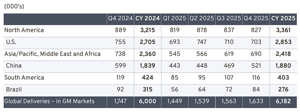 Verkoop per regio in beeld gebracht