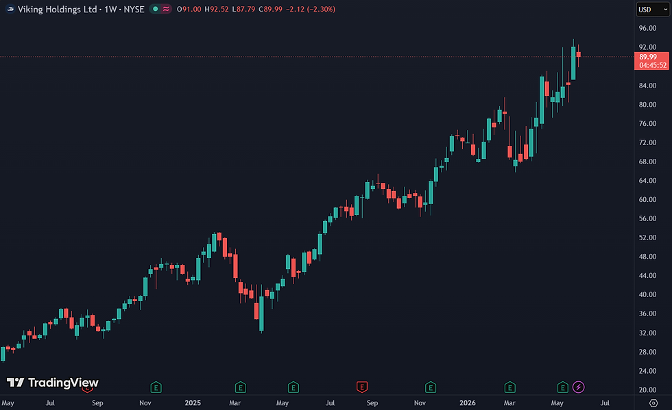 Morgan Stanley verlaagd beoordeling naar neutraal na sterke beursprestatie: