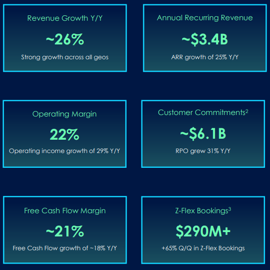 Kerncijfers Zscaler Q2 2026: