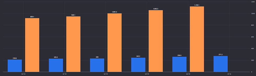 SentinelOne omzet en annualized recurring revenue per kwartaal: