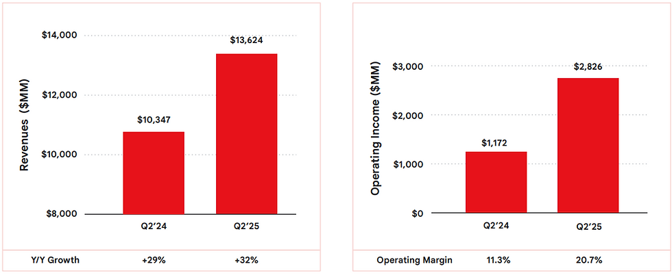 Google Cloud: winstgevende groeimotor van Alphabet