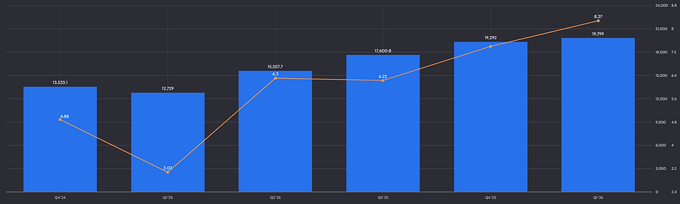 Eli Lilly kwartaalomzet en EPS: