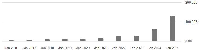 Nvidia aandeel: indrukwekkende omzetgroei in beeld