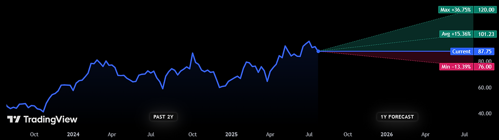 Uber aandeel: koersdoel analisten voor komende 12 maanden