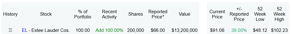 Michael Burry (Scion Asset Management) – portefeuilleoverzicht 2025: