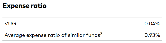 Vanguard Growth ETF (VUG) met extreem lage kostenratio van 0,04 %