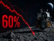 -60%: dit aandeel op mijn watchlist wordt steeds interessanter
