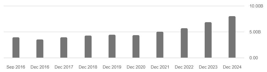 Vertiv boekt sterke omzetgroei dankzij AI-datacenterinvesteringen