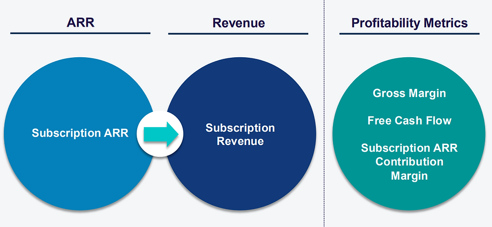Het business-model van Rubrik: