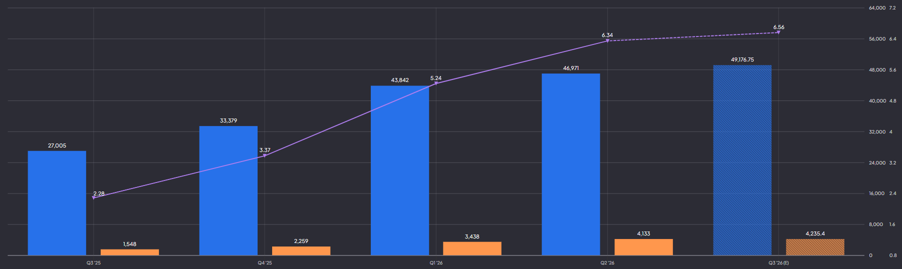 Dell technologies omzet, nettowinst en EPS: