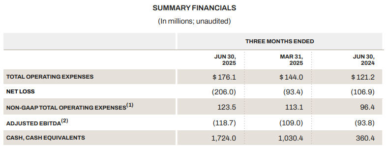 Financiële resultaten Q2