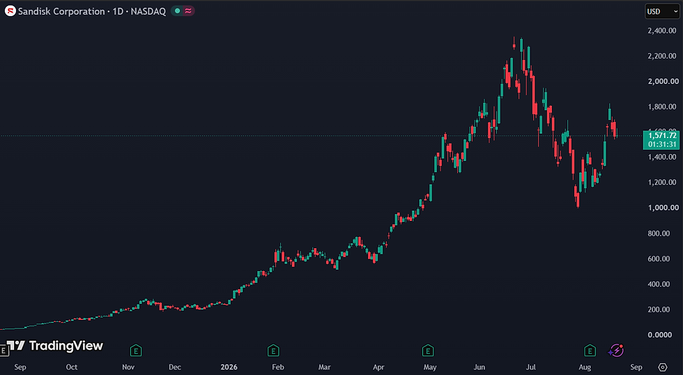JPMorgan hervat zijn overweight-advies met een koersdoel van $2.250: