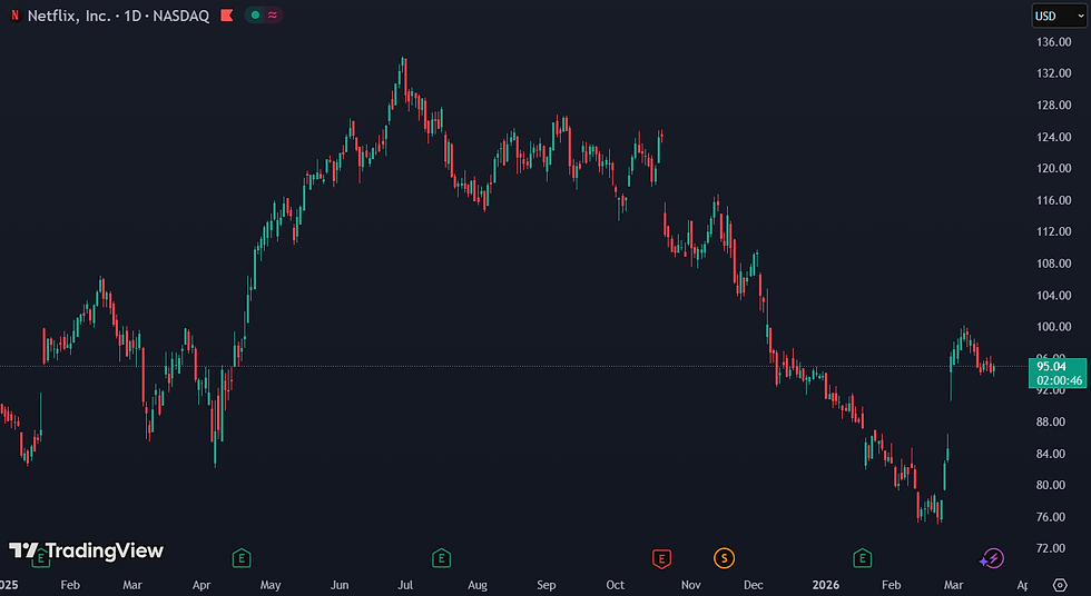 Citi heeft het aandeel opnieuw op de kooplijst gezet en mikt op een koers van 115 dollar