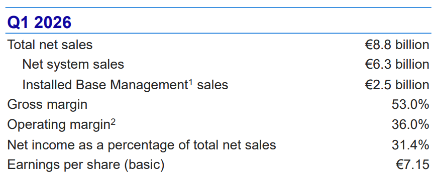 ASML kerncijfers Q1: