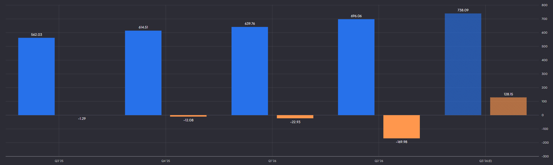 Cloudflare omzet en nettowinst: