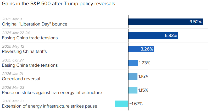 Rendement van de TACO trade: