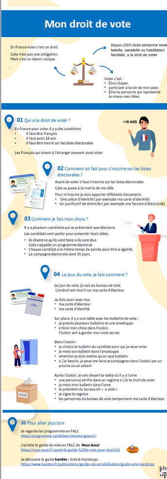 infographie droit de vote