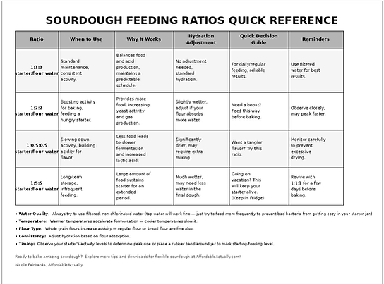 sourdough_feeding_ratios- REFERENCE-GUIDE.PNG