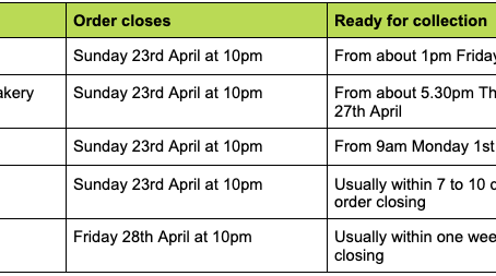 Orders Open & New Products - 22nd April 2023