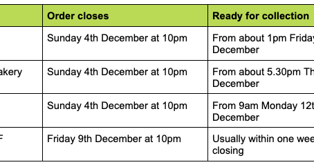 Orders Open - 4th December 2022