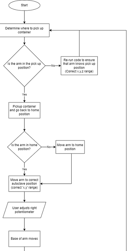 P2 M2 Flowchart.drawio.png