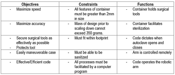 objective functions P2.png