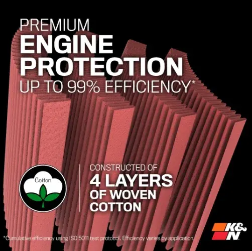 K&N Air Filter Advantages- Engine Protection