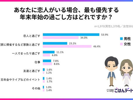 クリスマスにお見合い、デート…全然あり!