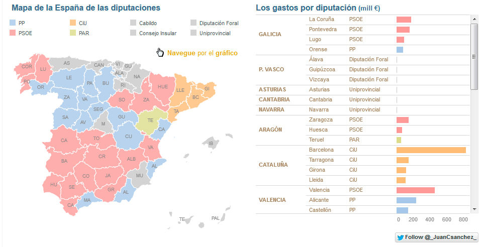 Mapa de la España de las diputaciones