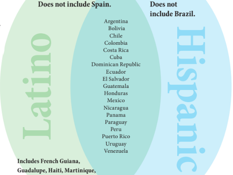 Latin American or Hispanic: The differences and similarities