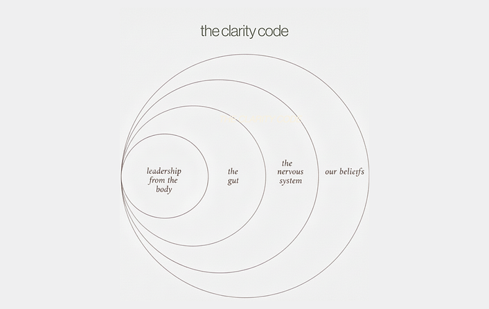 Self Love Carousel Instagram Post in Cream Minimal Style (980 x 552 px).png