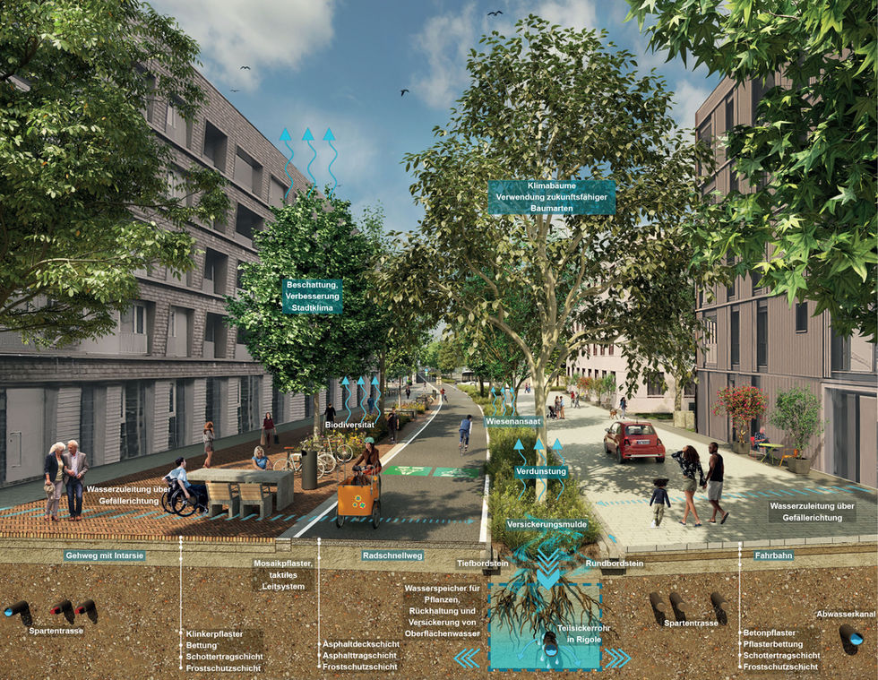 Architekturvisualisierung von Formstadt für Uniola GmbH