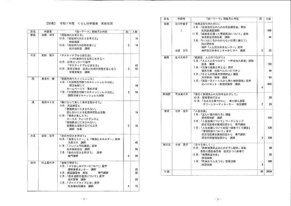 令和7年度くらしの学習会は11区で開催しました。
