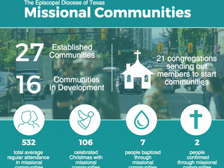 Leadership in the Future Church