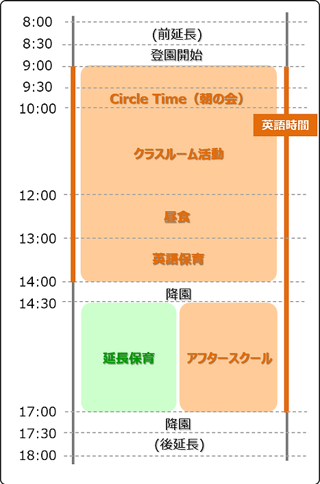 1日の過ごし方3-5歳.png