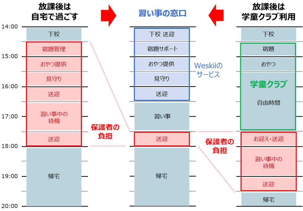 習い事の窓口rev1_edited.png
