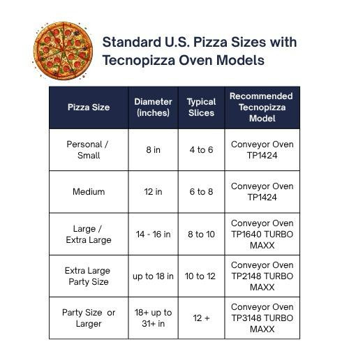 Conveyor Pizza Oven TP 2148 TURBO MAXX – Electric Three