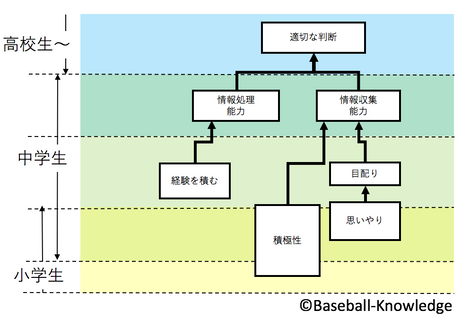 「もともと無理なこと」で叱ってませんか？
