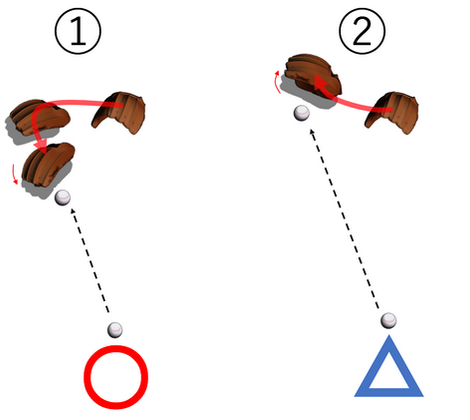 「積極性」は技術に反映される