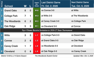 College Park at The Woodlands: War of the Woods Rematch Headlines District 13-6A Volleyball