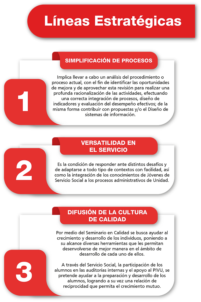 Líneas Estratégicas Oficina de Gestión de Calidad