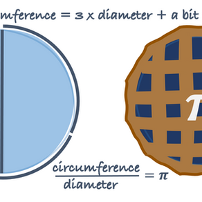 Ancient Mathematics: Baking a Pi