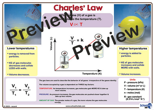 Copy Of A3 Bird Adaptation Poster Set The Crazy Scientist