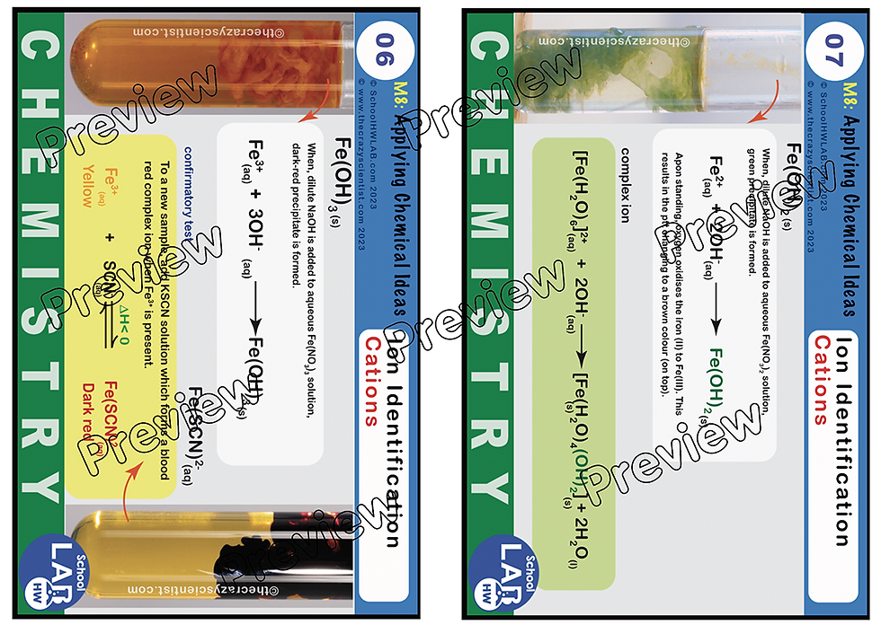 Thumbnail: HSC Chemistry M8 - Ion Identification Poster & study cards