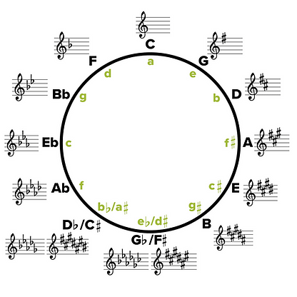 Circle-of-Fifths-Simple.png