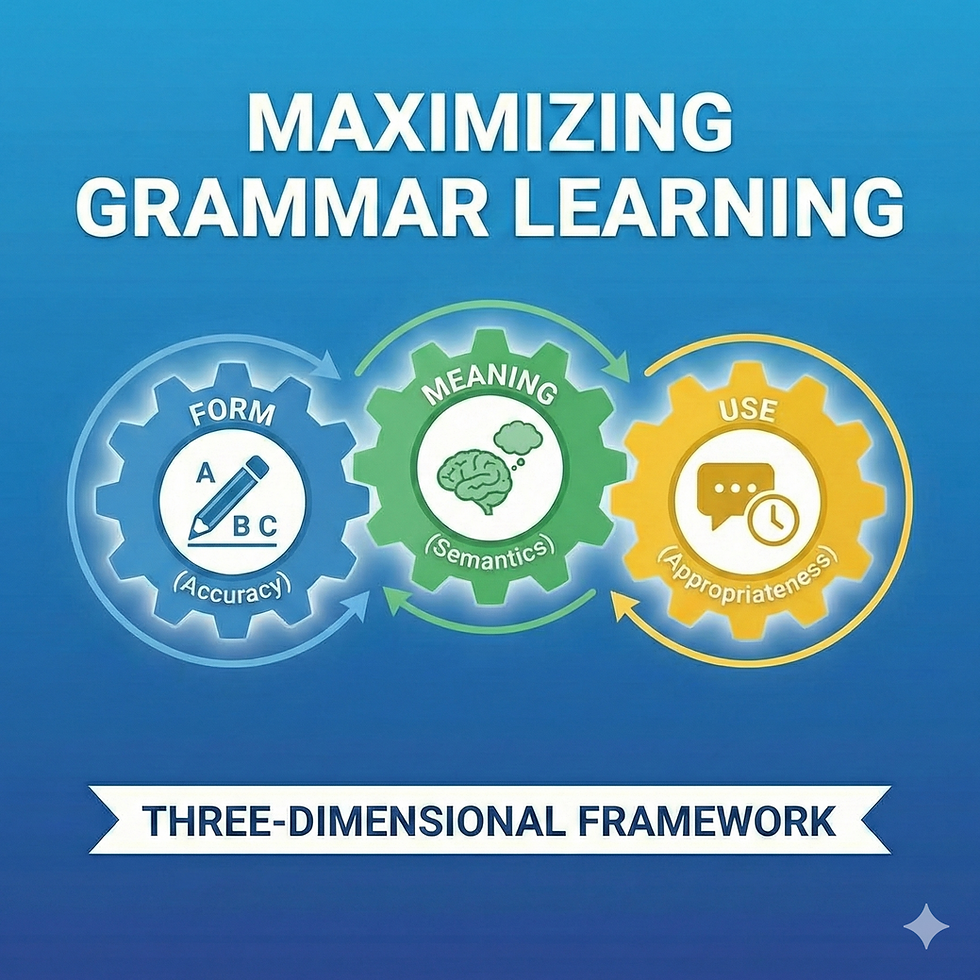 Maximizing Grammar Learning – A Guide to Selecting and Using Grammar Books