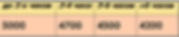 %D0%B0%D1%80%D0%B5%D0%BD%D0%B4%D0%B0_edi